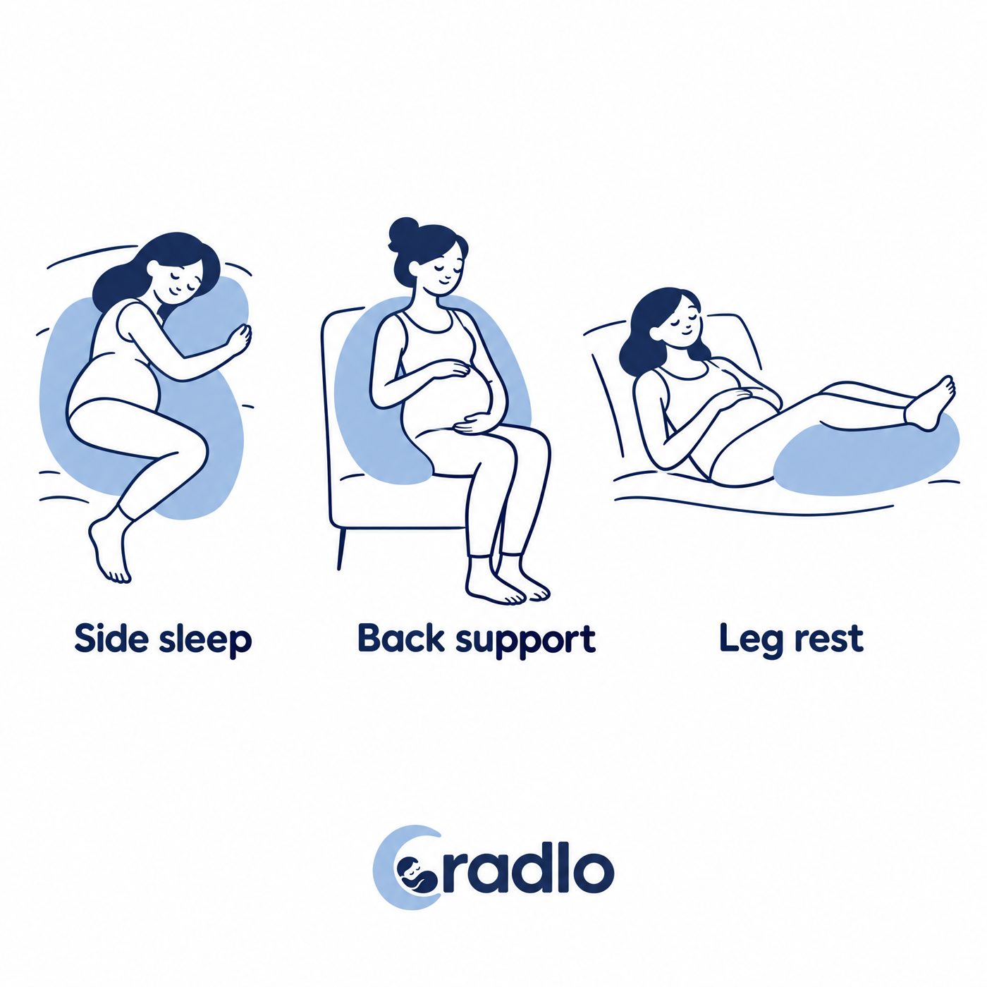 Line drawings: side sleep, back support, leg rest